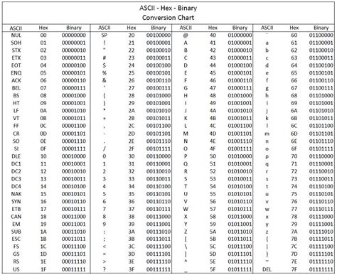 rfid tagid characters in hex|rfid tags encoding.